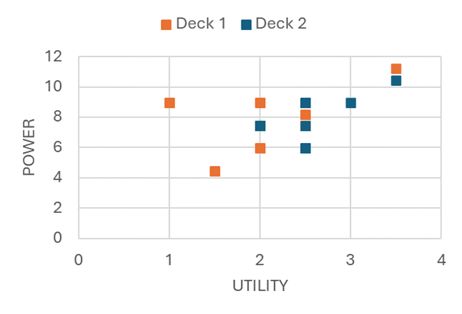 Card power graph